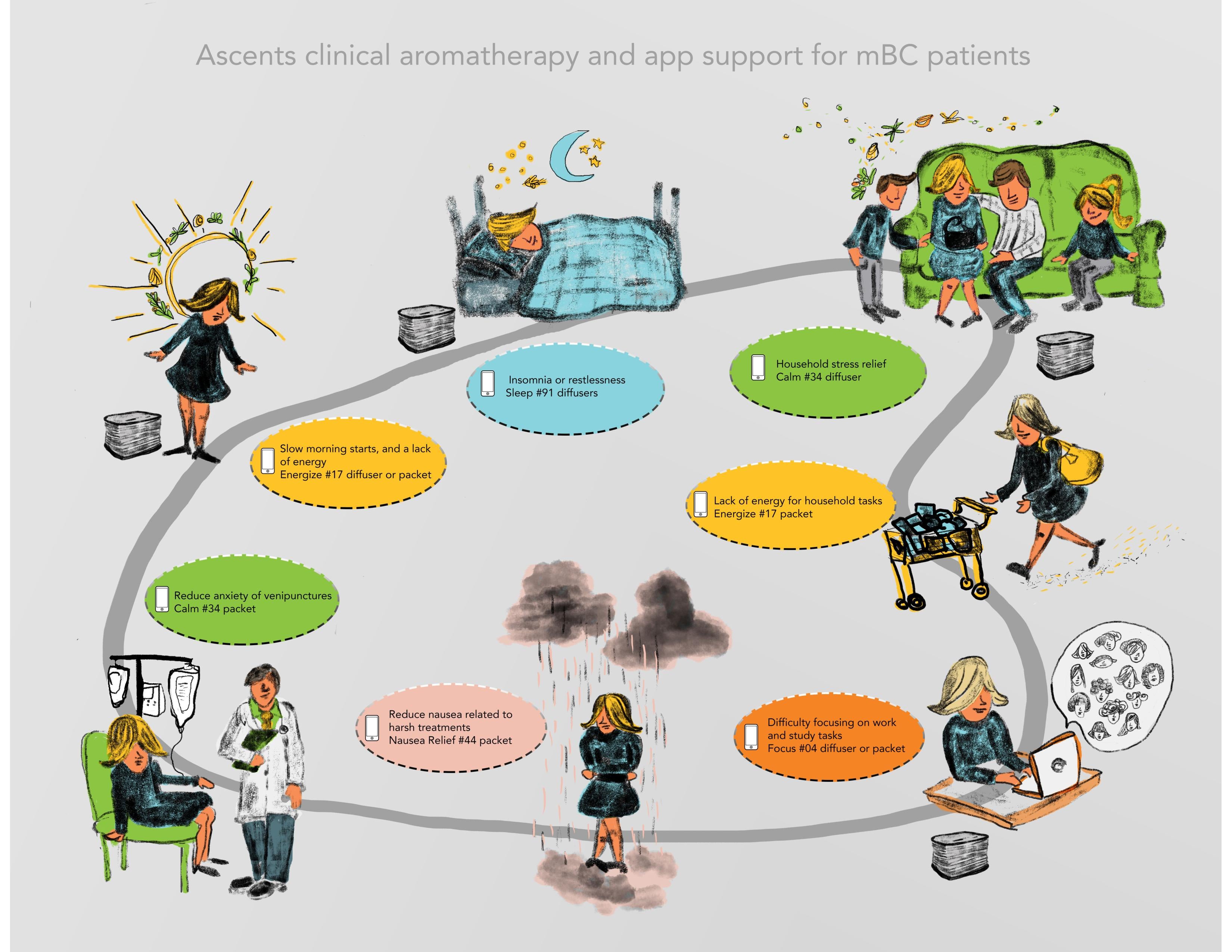 Mapping the Journey of a Cancer Patient